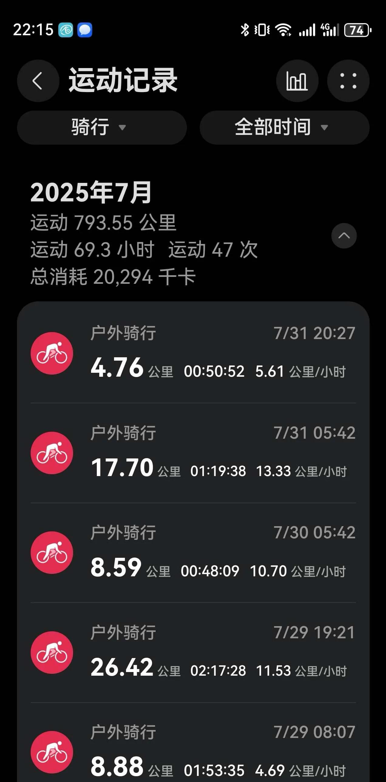七月份收官，这一月骑793公里，比六月少107公里。七月份中雨天比较多，大风湿热