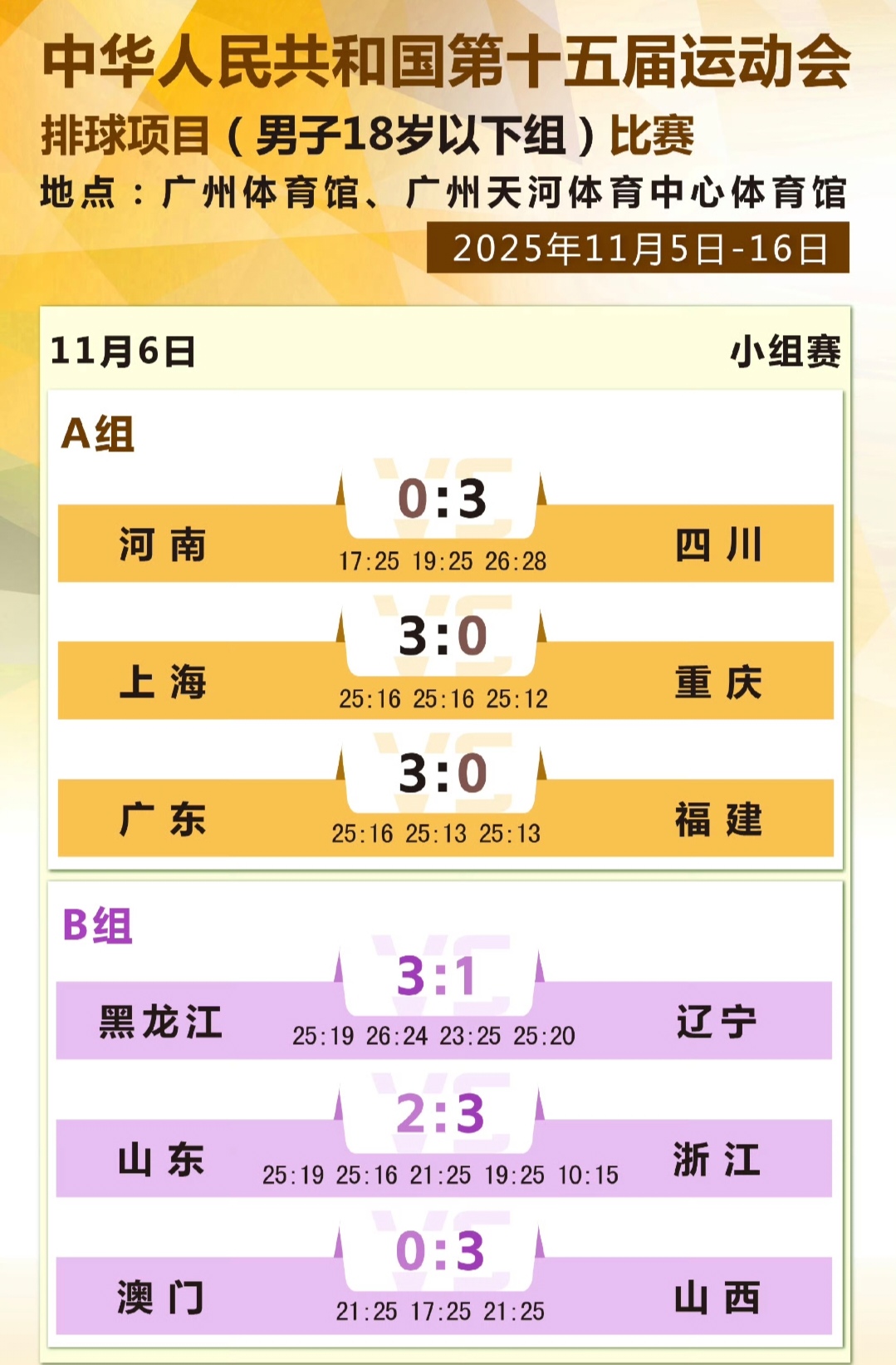 全运会男排U18焦点战：浙江“让二追三”逆转山东