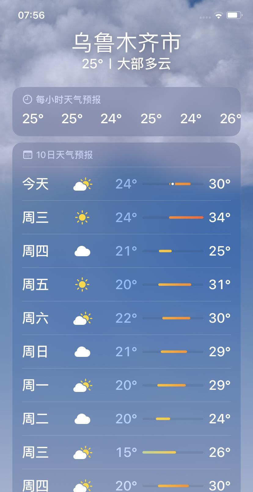 乌鲁木齐的好消息呀！
      连续两天37、38度的高温天气终于结束了！这两
