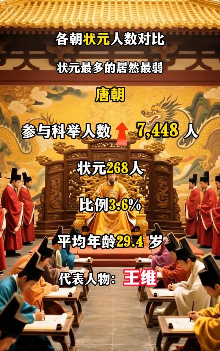 情景模拟：各朝状元人数对比，状元最多的居然最弱。
·隋朝(科考起源)：参与科举人