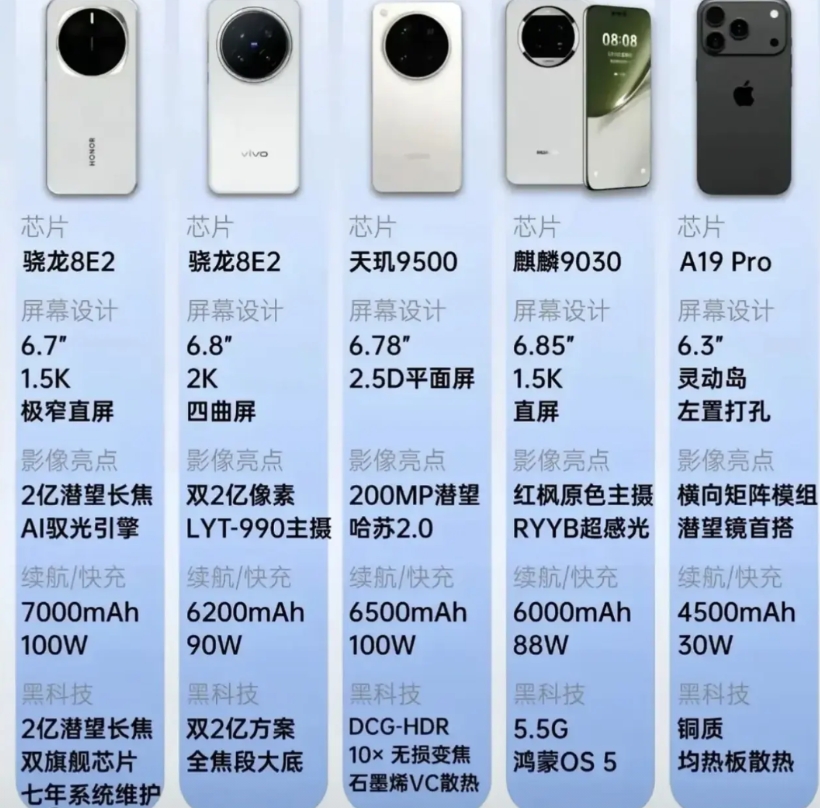 余承东，只有余承东？
全行业都遵守规则，用处理器平台来作为旗舰机的门槛，果子，三