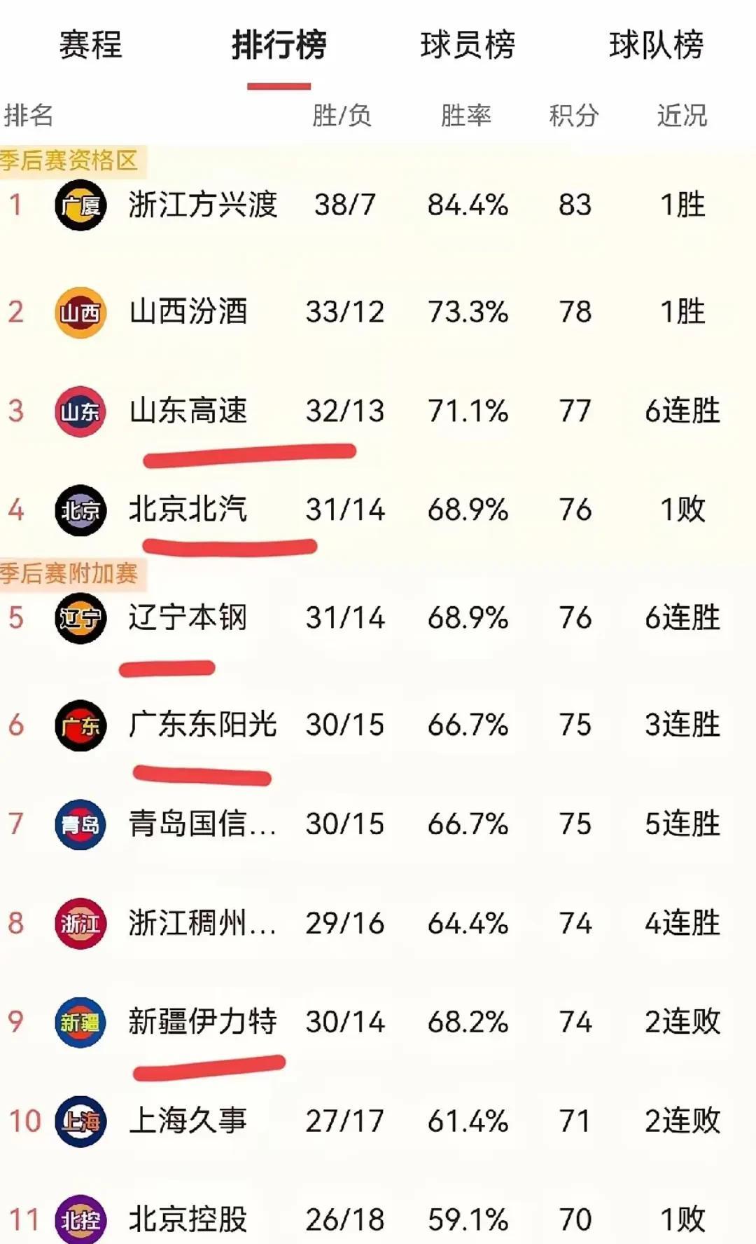 CBA最后一轮对阵如下：
1，广厦男篮VS江苏男篮
2，山西男篮VS南京男篮
3