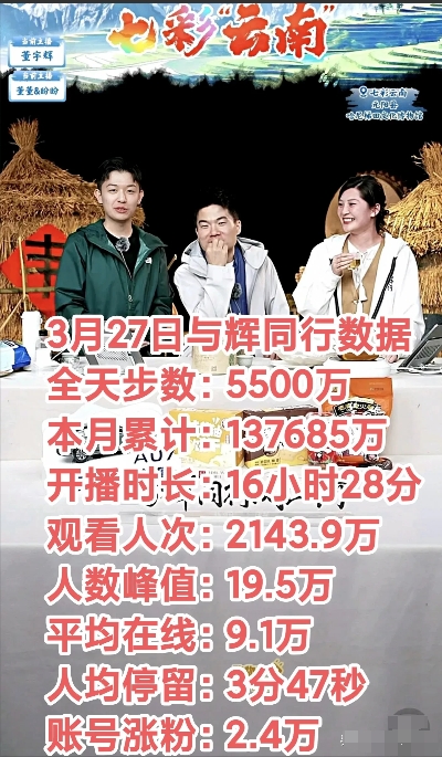 云南行在一场篝火晚会中完美结束！
董老师接下来有几个大事:
1、马骞预告了董老师