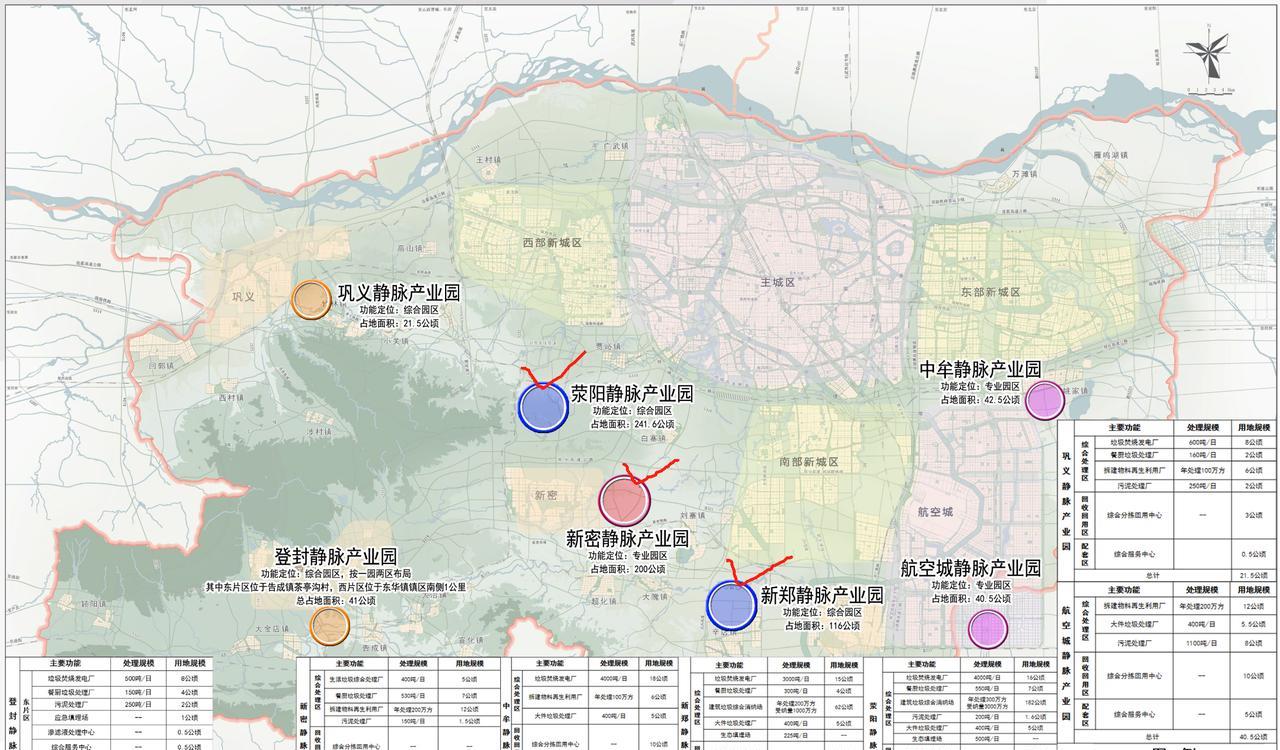 郑州三个超级静脉产业园！
根据郑州都市区环境卫生设施专项规划来看，郑州共计规划了