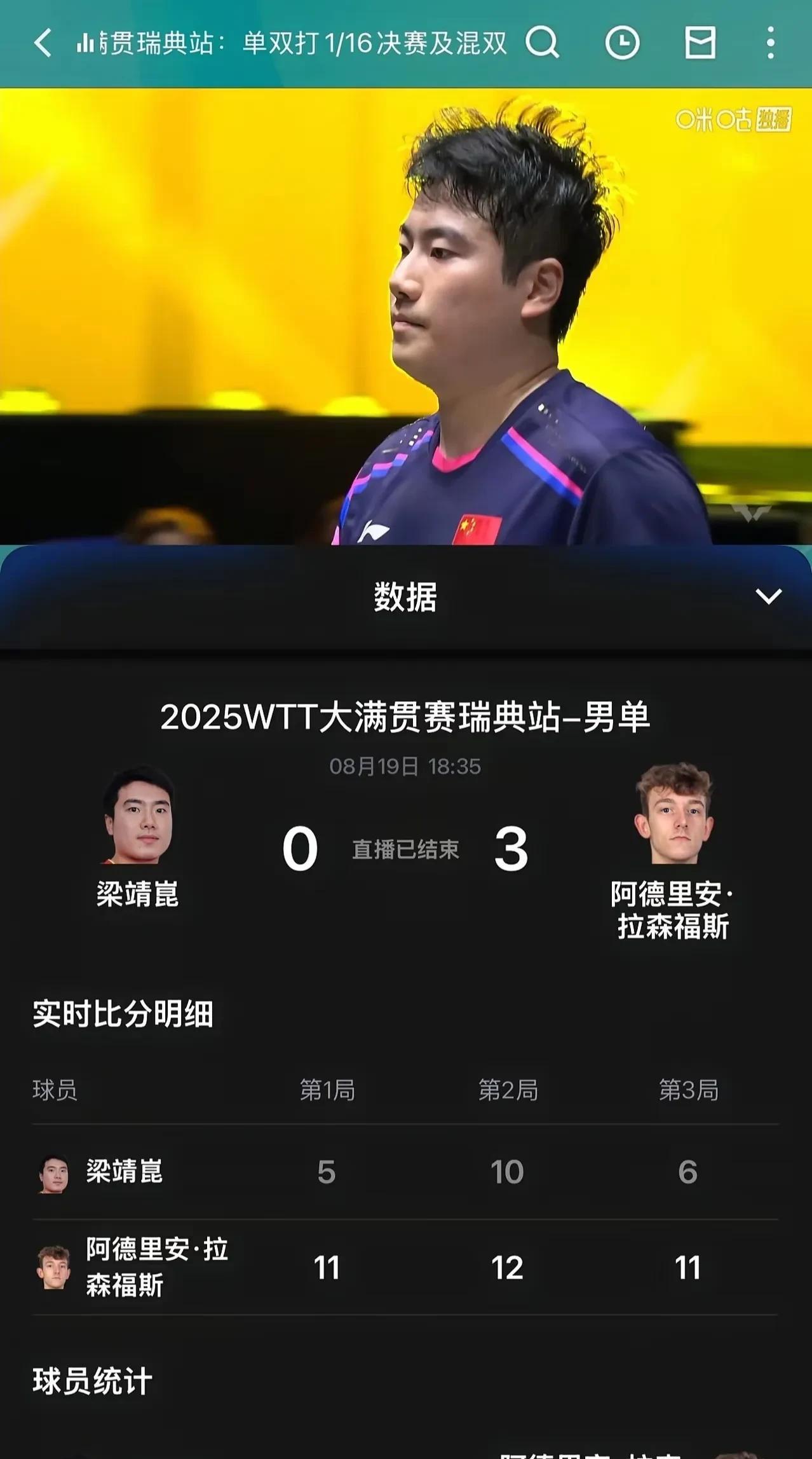梁大胖创造WTT历史超级大冷门，他竟被世界排名百名之外的年轻小将拉森福斯以3:0