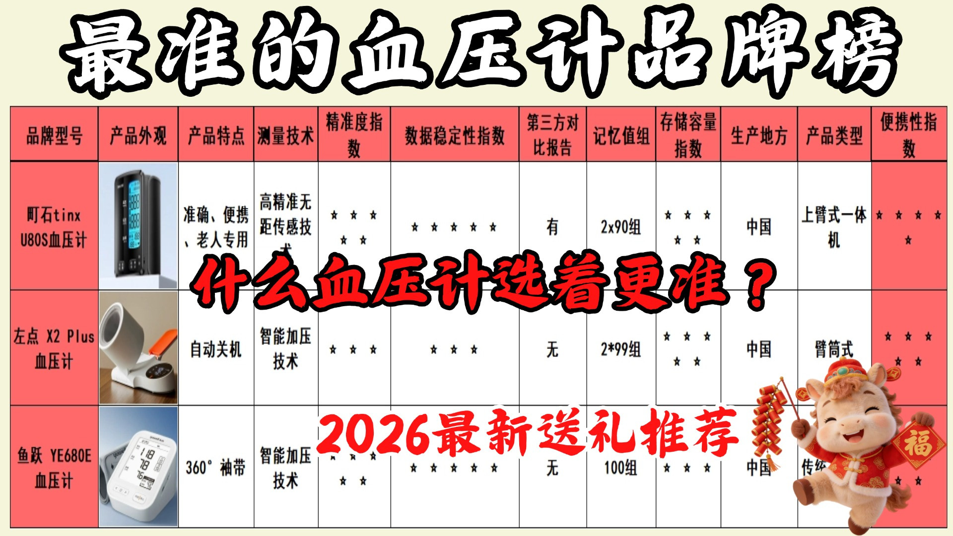 什么血压计选着更准？口碑前三精准款家用测评超靠谱！