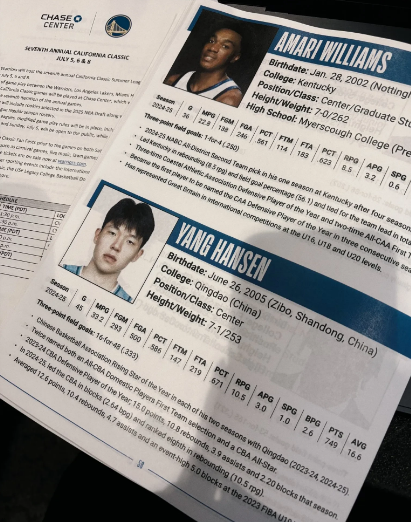 第一次看到NBA选秀内部资料，不得不说老美对球员的考察真是了如指掌！
这是今年选