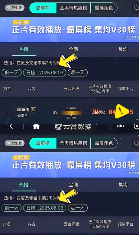 救命！内娱真的被TA杀疯了！

谁能想到，在四卫视同步开播的情况下，

这部剧还