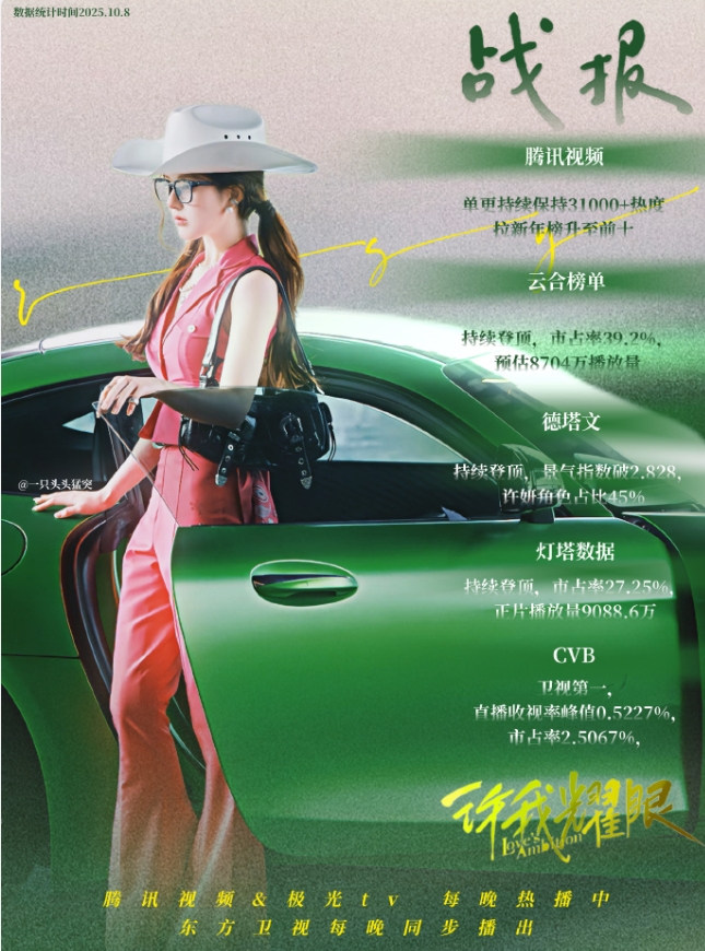 赵露思《许我耀眼》云合集均降了