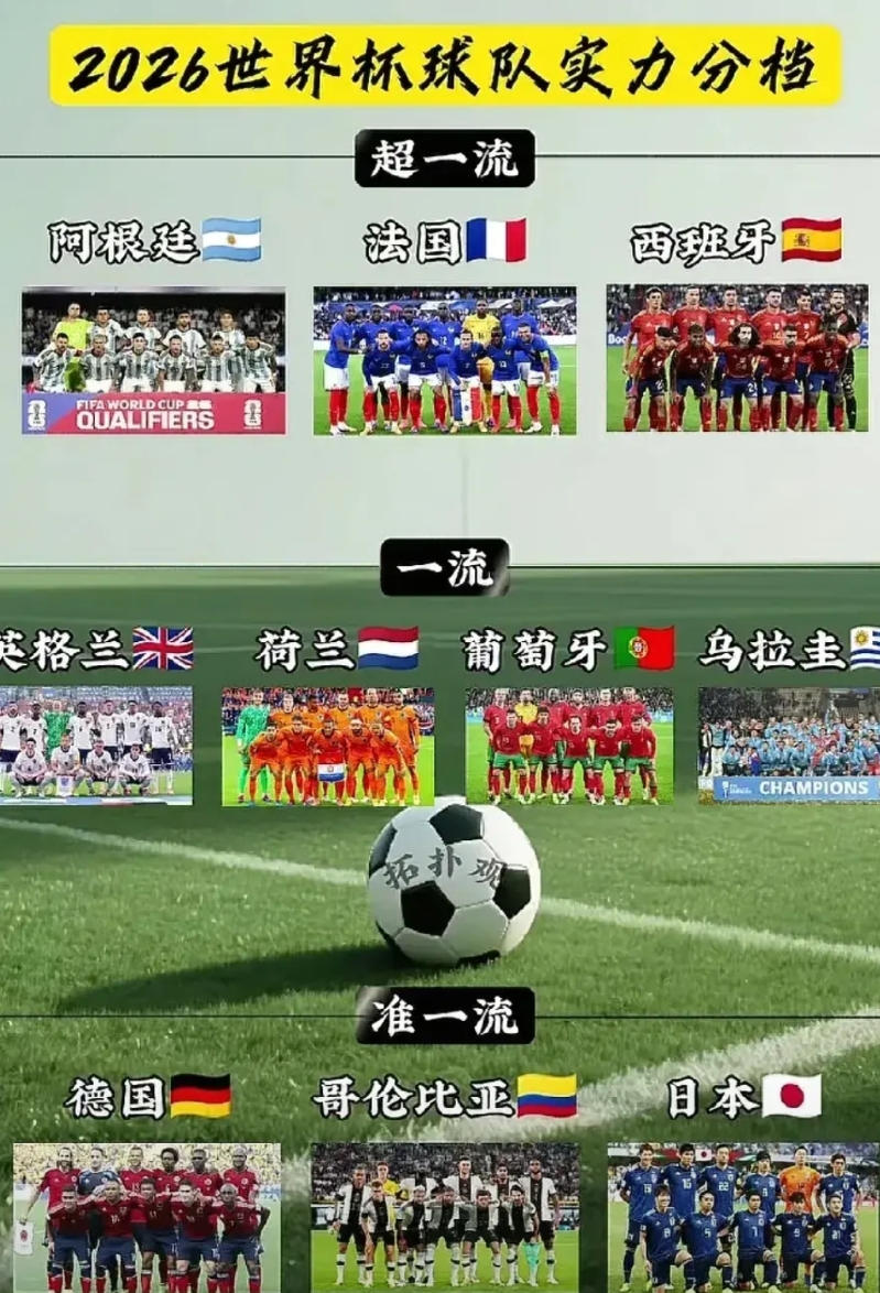 乌拉圭算世界一流强队吗？ 
乌拉圭世界排名到了11名
世界一流水平
和意大利排名