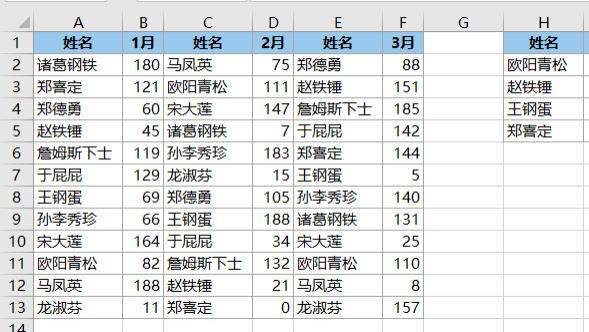 对多行多列的 Excel 区域查找求和，最朴实的函数才好使
