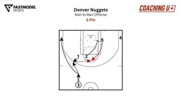 战术解析|掘金&阿德尔曼的战术手册：5 Pin战术实战应用