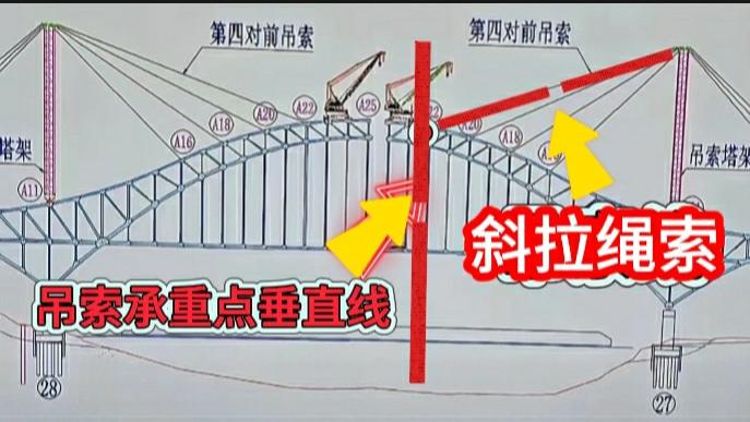 尖扎黄河大桥，前吊索失效的原因究竟是什么？