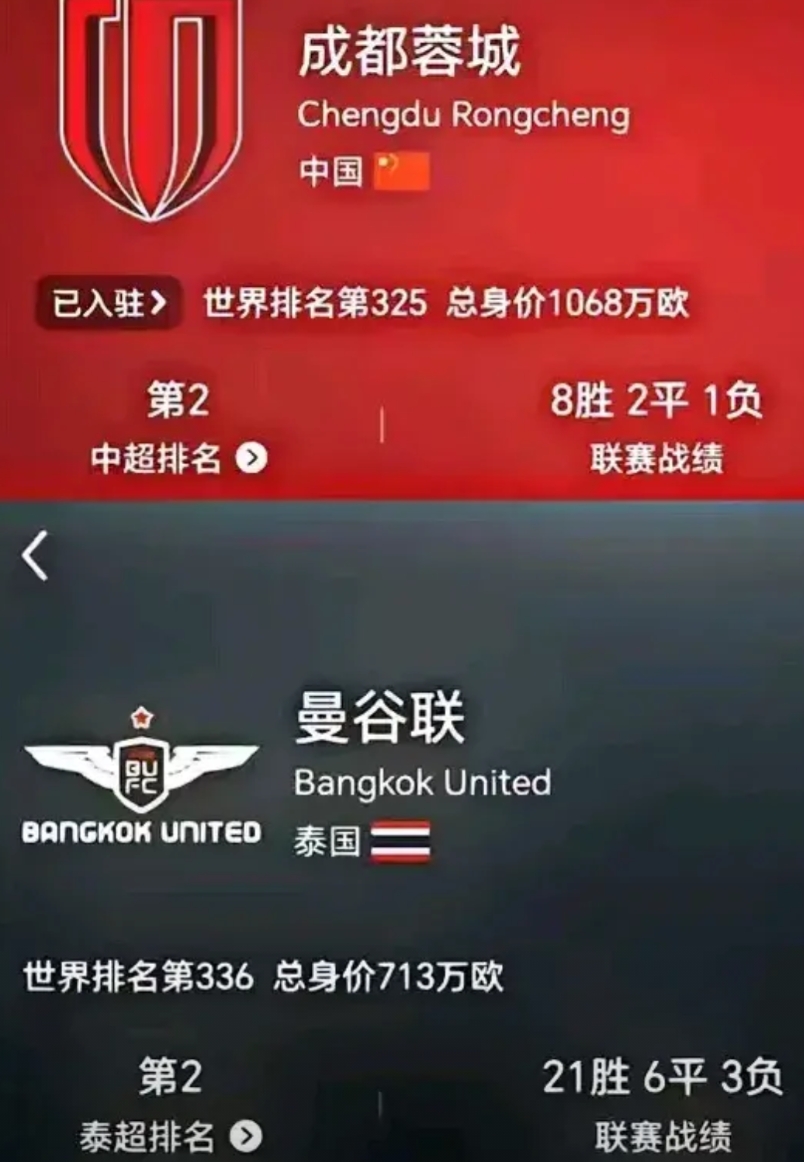 成都蓉城亚冠附加赛战胜泰超亚军曼谷联才能进入亚冠精英联赛！如果输给曼谷联就只能踢