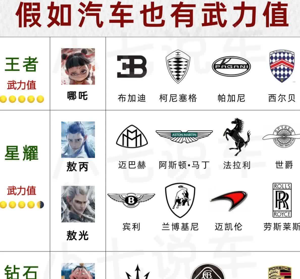 10大车企的核心技术：

1. 丰田（Toyota）：
   - THS混