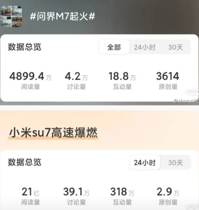 为什么小米汽车的车祸那么多？

首先，就曝光的情况来看，很多是与智能辅助驾驶有关