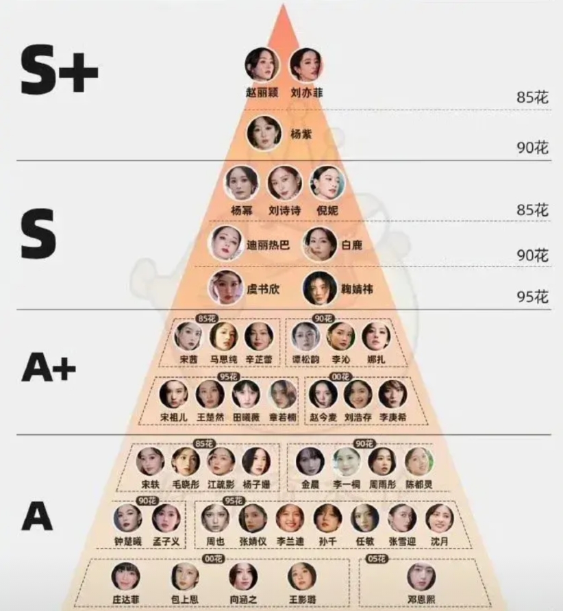刘亦菲——内娱营销的神！
看到一个把内娱女演员分级的图，S+的只有赵丽颖，刘亦菲