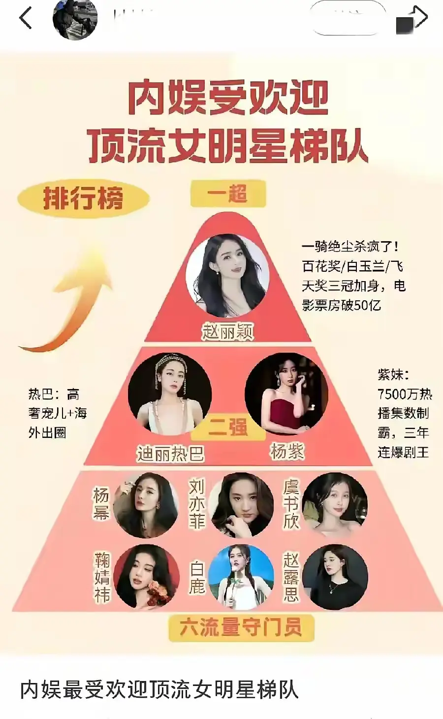 内娱最受欢迎顶流女明星梯队！
