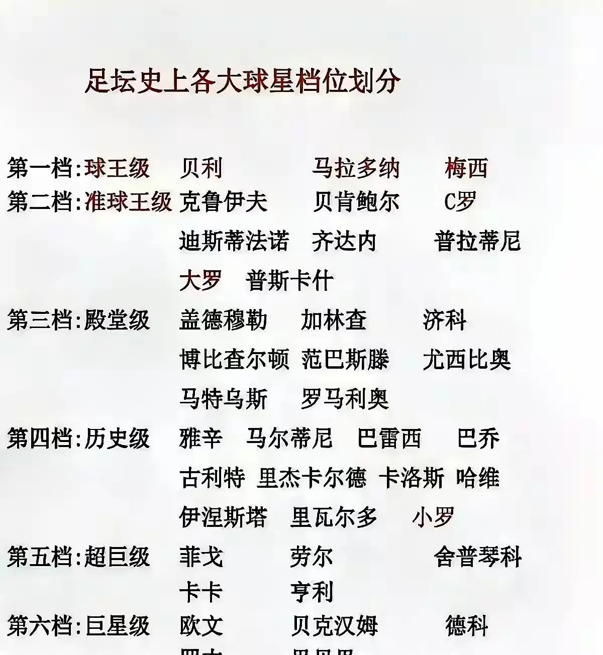 这个档次的划分合理吗？
