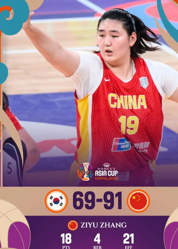 2025女子篮球亚洲杯小组赛第二轮，中国女篮91-69战胜韩国女篮，取得两连胜。