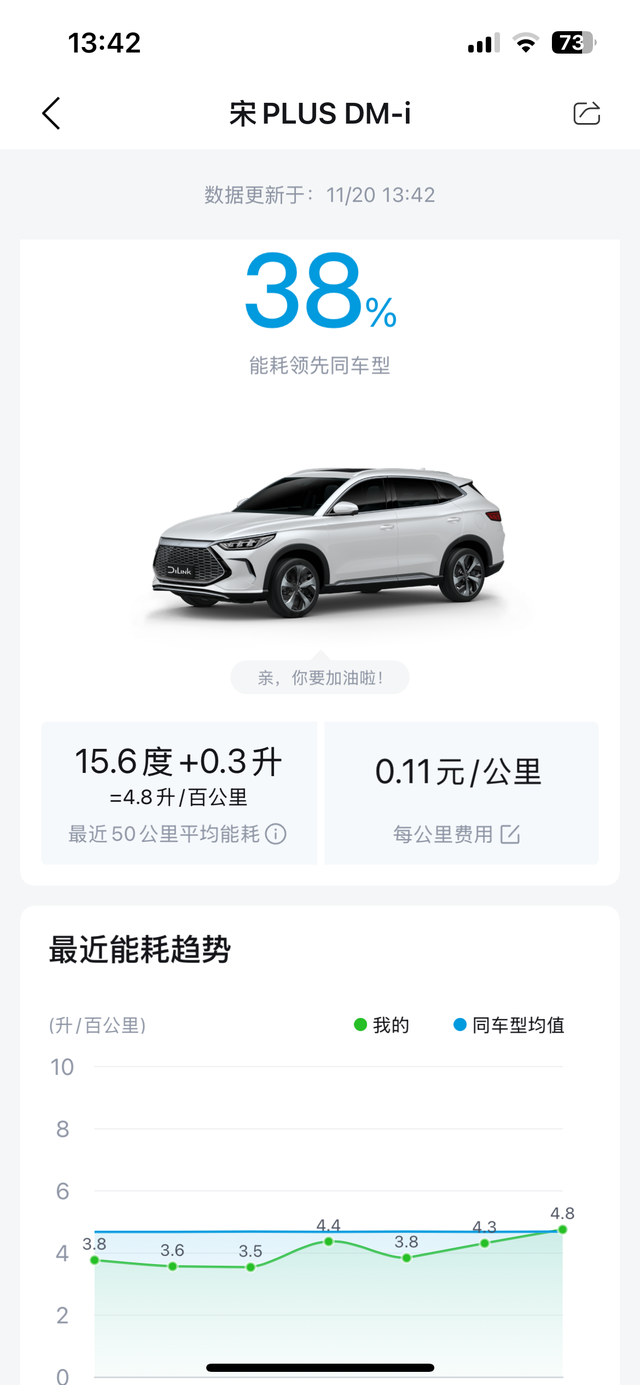 最近几天降温速度加快，基本上气温都在2-10度之间，能耗也是随之提高了，这几天还
