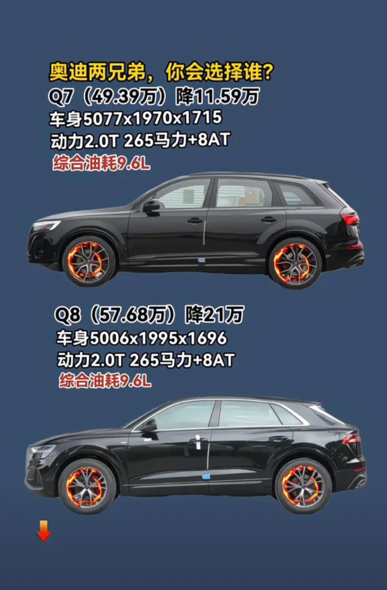 奥迪两兄弟，你会选择谁？
·Q7(49.39万)降11.59万，车身5077x1