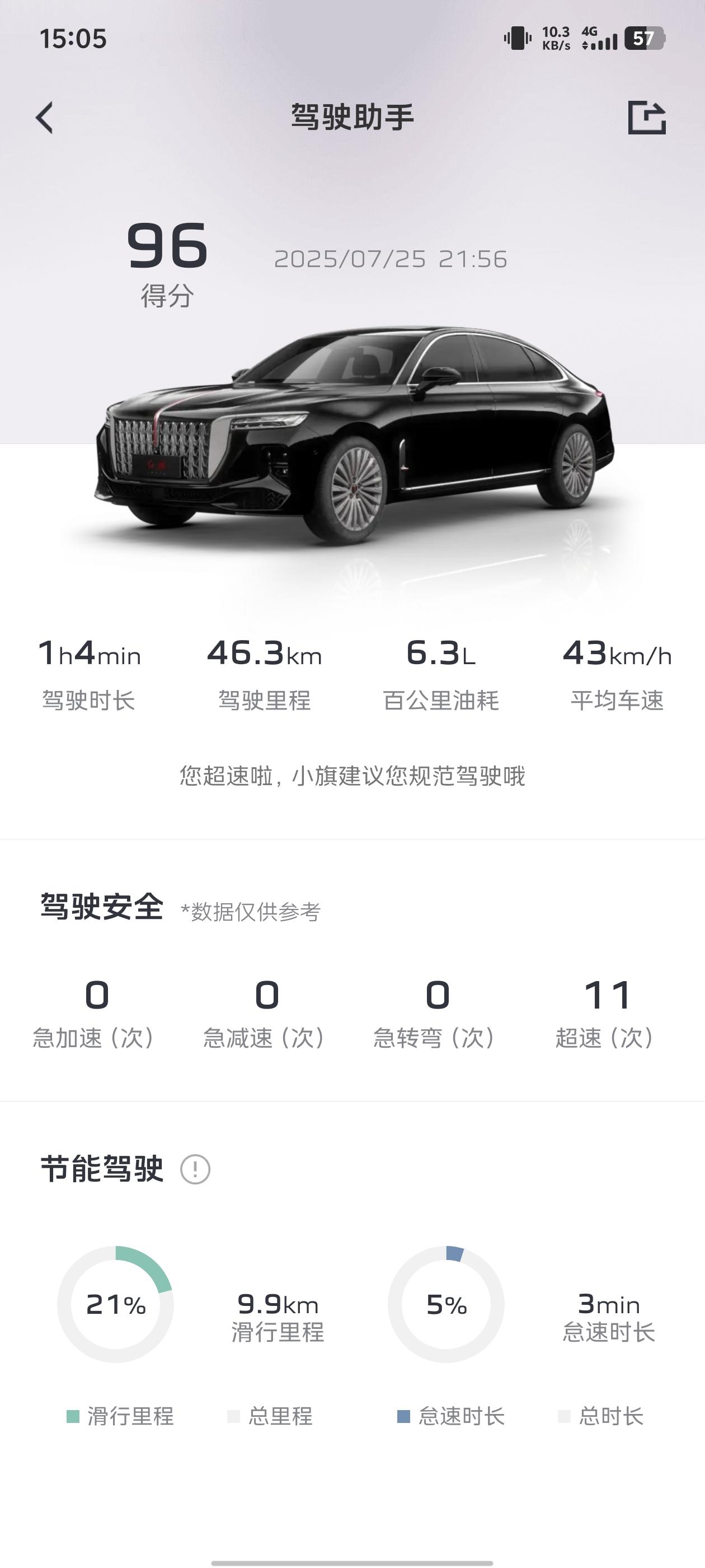 油耗没有网上说的这么高