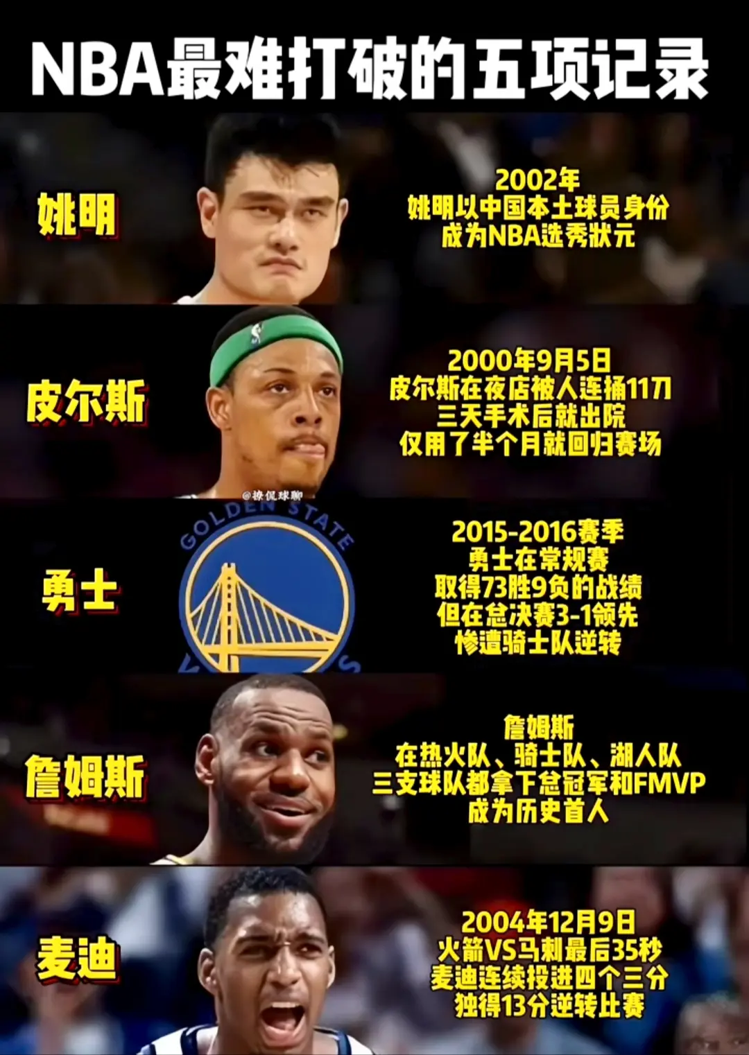 NbA最难打破的五项记录！
