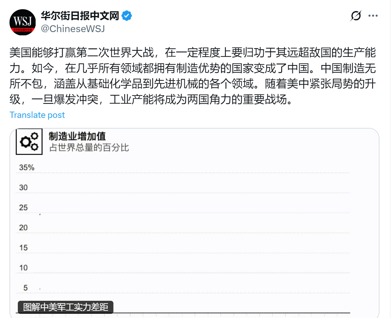 美国制造不行了，中国才是老大





---





你敢信吗？那个总觉得自