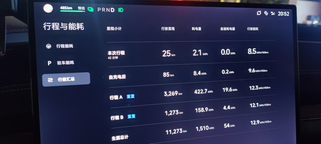 正常下班行驶
刷新最低电耗，均速 50-60 高架上开，能量回收40