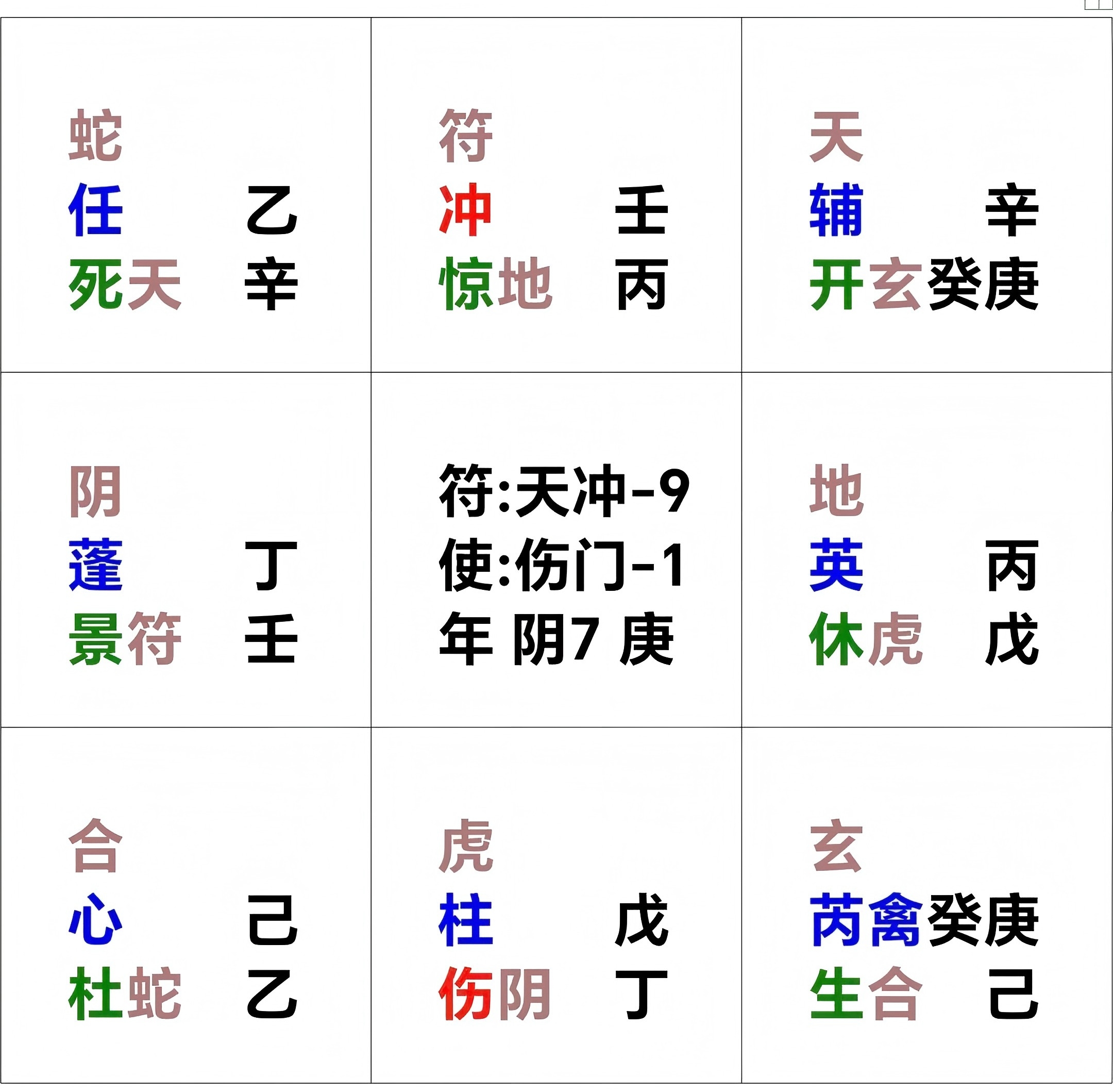 🔥2026奇门视角：丙午火年行业机遇前瞻🔥
2026丙午火年，奇门遁甲格局显