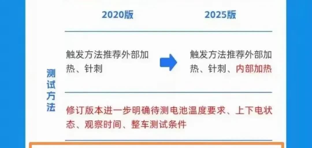 新的电池要求一出来，又有很多厂商睡不着觉了，相比2020版本的要求，提高了不少，