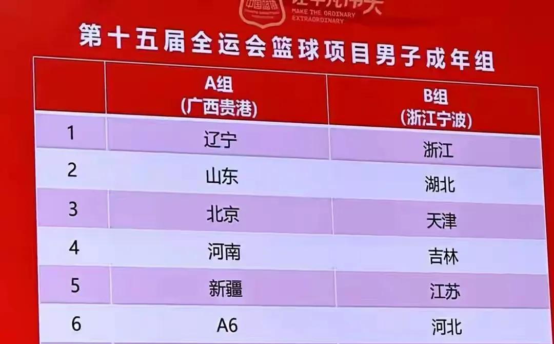 看了全运会成人男篮分组，要说没有黑幕我不信第一组实力强劲，第二组菜鸡互啄
第一组