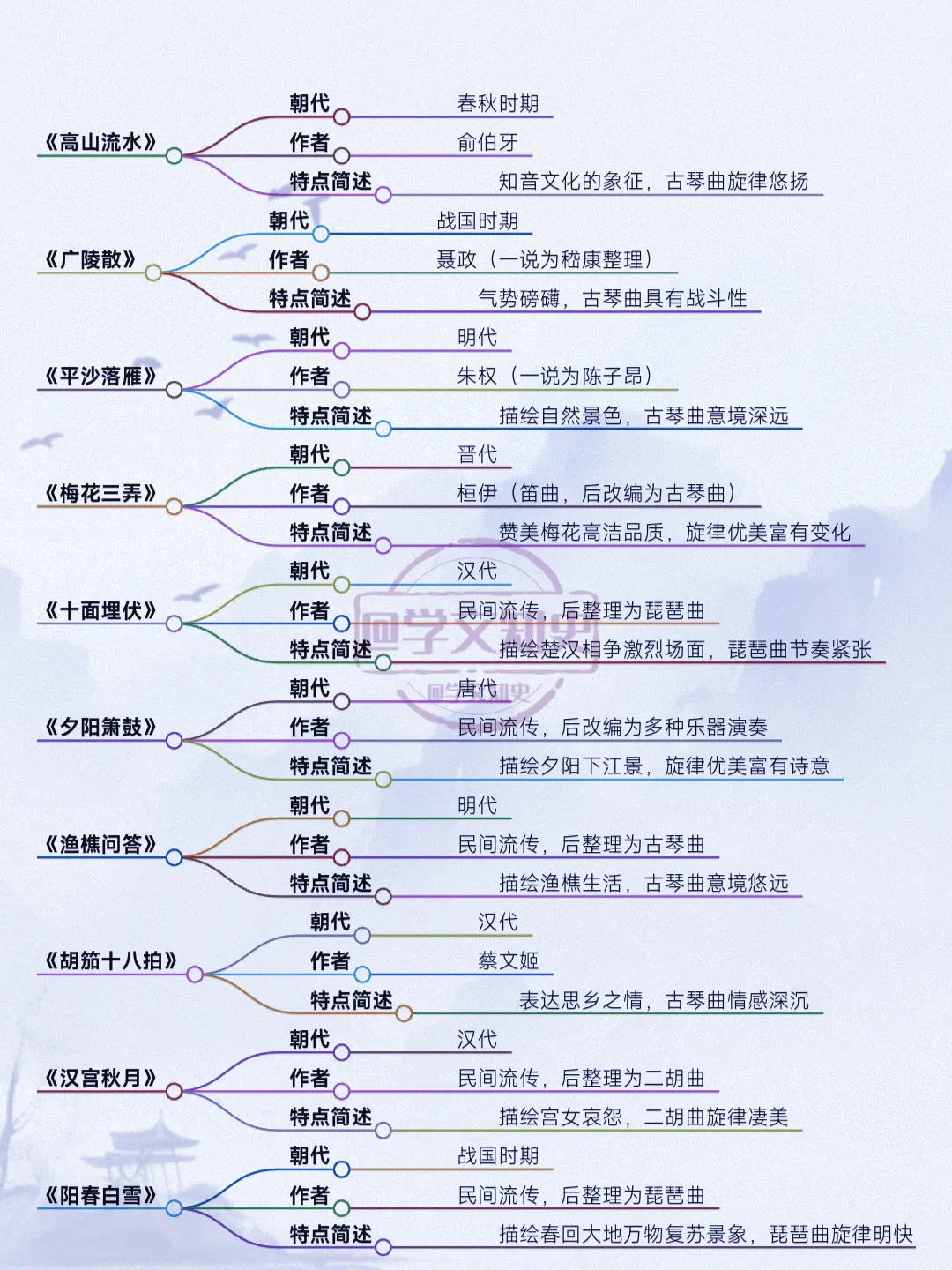 中国历史上的十大名曲！