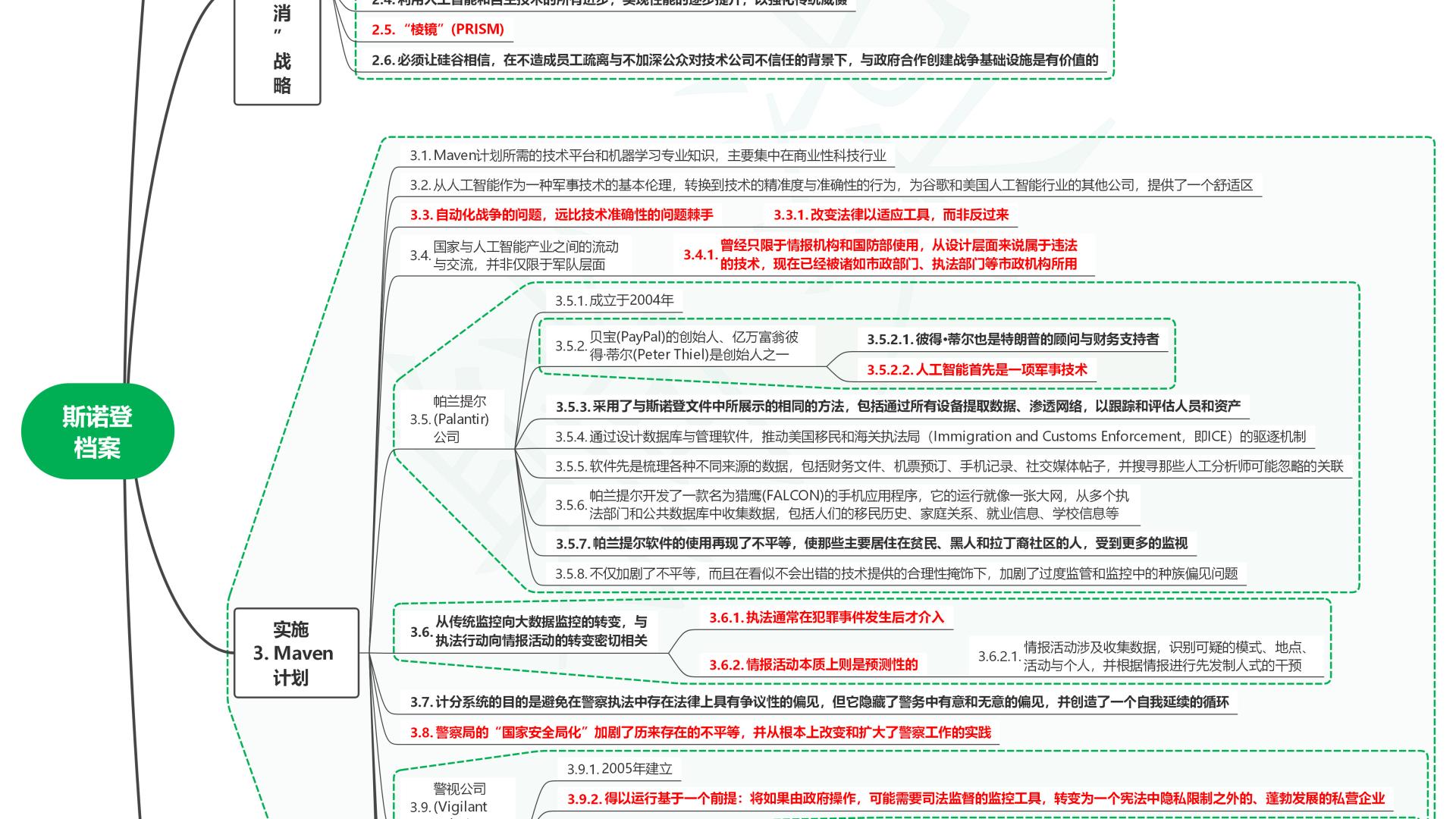 读技术之外：社会联结中的人工智能08斯诺登档案