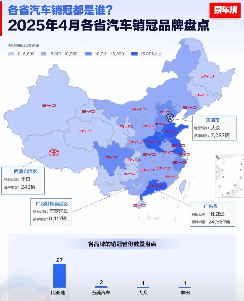 比亚迪一家独大的格局已经在国内形成，驱逐完合资车，下一步比亚迪会怎么做呢？我认为