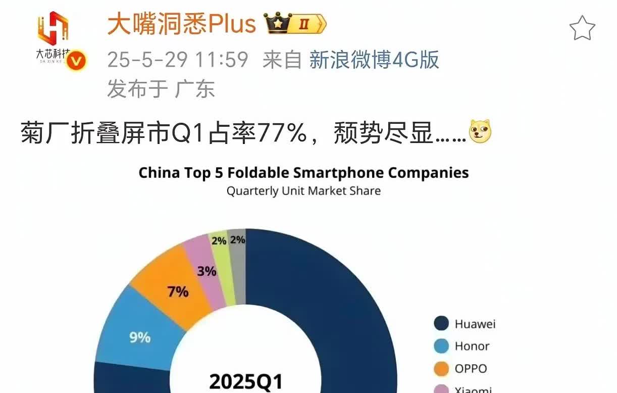 这赛道很安静！小米占比高达3%，华为仅占7.7成

近日看到机构统计出目前国