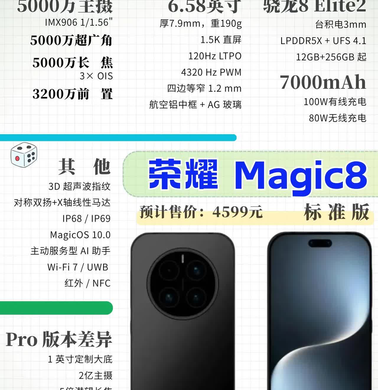 荣耀Magic8全系曝光🔥四杯+7500mAh+2亿潜望
荣耀Magic8系