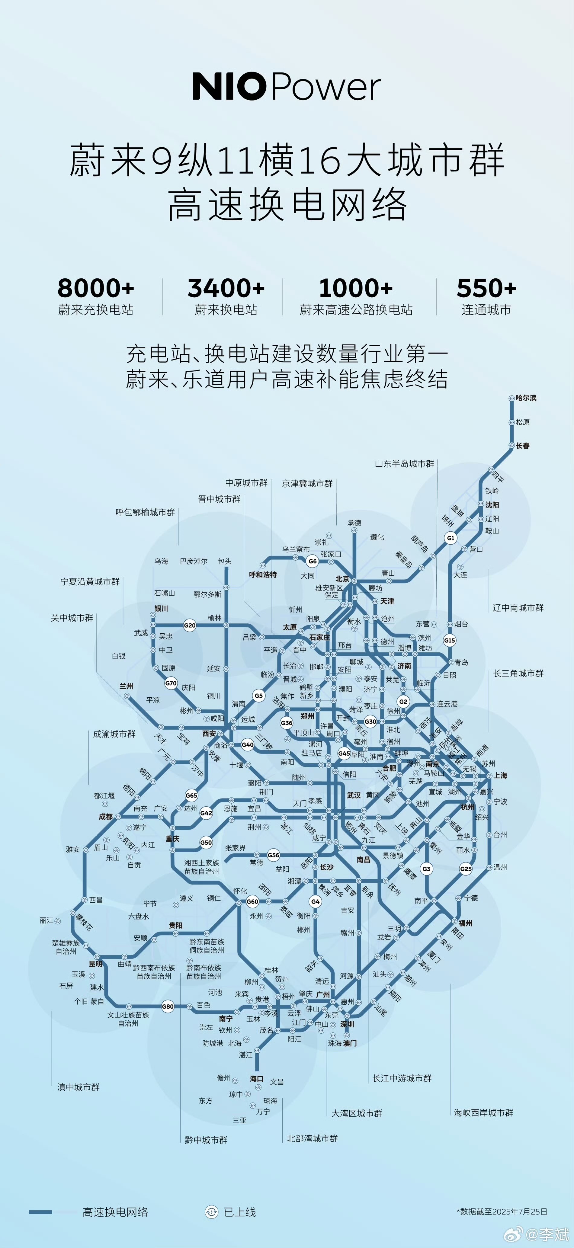 蔚来的高速公路补电网络看起来真壮观！
没想到，现在蔚来汽车在高速换电上铺设的网络