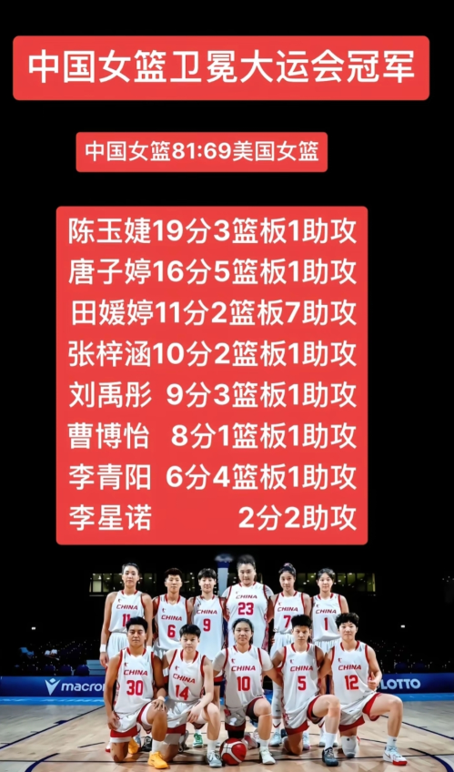 中国女篮以81比69战胜了实力强大的美国队，这说明了什么呢？现在美国NBA男篮、