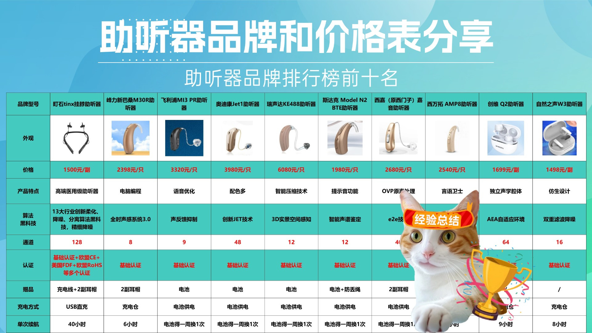 助听器品牌排行榜前十名：好用耐用前十名，性价比与价格全看懂