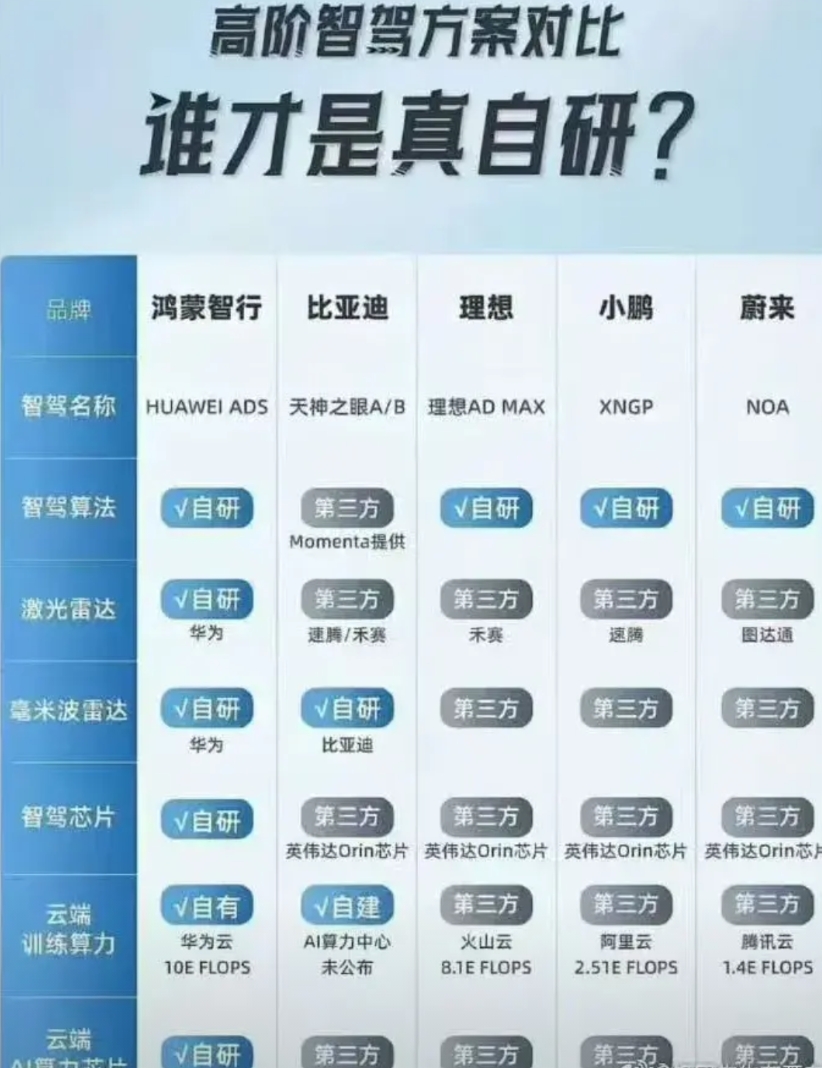 小米su7吹的再好也不过如此！现在已经进入智驾时代，没有先进的智驾能力也不过是一
