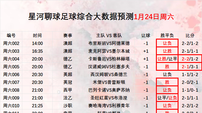 2026年1月25日 【星河聊球足球篮球扫盘】美职篮 五大联赛