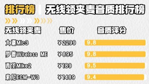 领夹麦克风品牌哪个最好？领夹麦哪个好？领夹麦克风十大品牌推荐