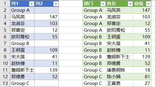用最简单的办法把同一列中部门和人员拆成两列，一一对应