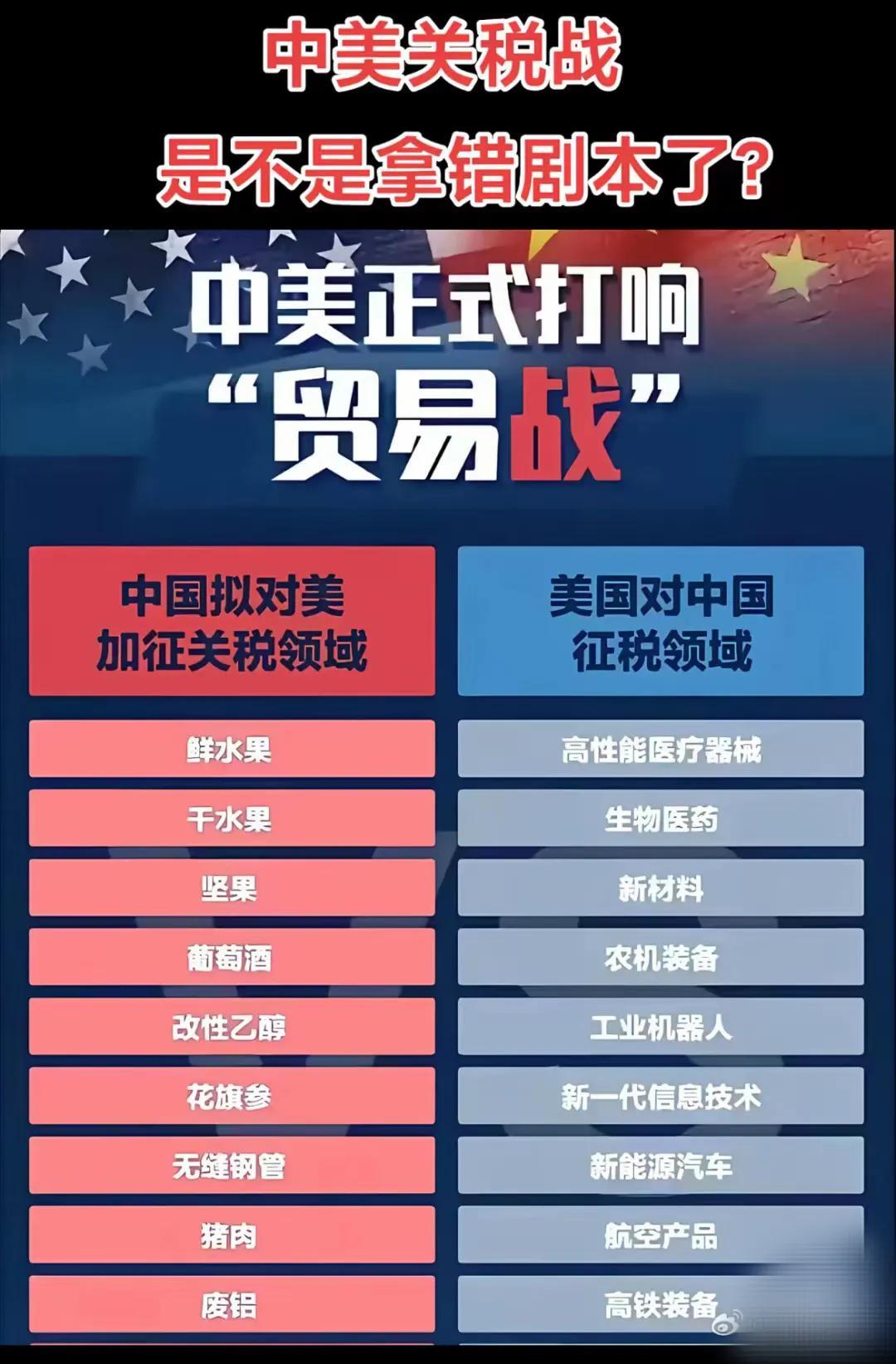 中美贸易战，看到对方互相增加关税的领悟，都懵了，怎么感觉怪怪的——
我们增加关税
