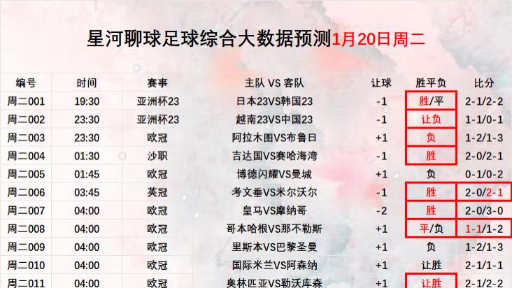 2026年1月21日 【星河聊球足球篮球扫盘】五大联赛 美职篮