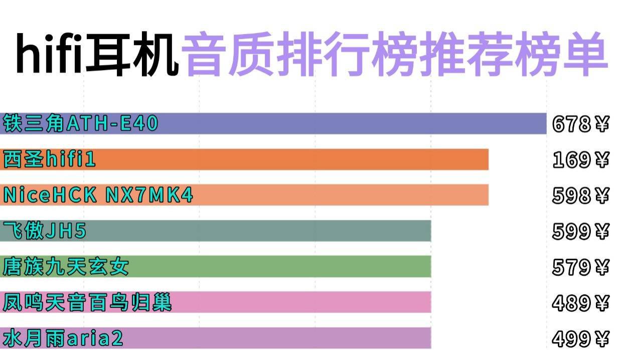 hifi耳机哪个品牌音质好一点？2026年十大公认音质好的hifi耳机推荐