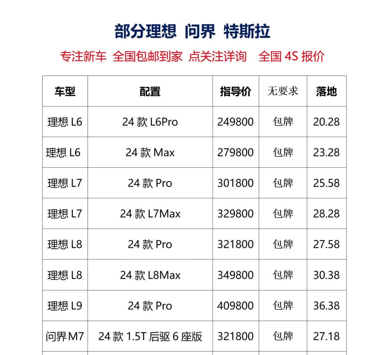 理想、问界、特斯拉继续调整中.....