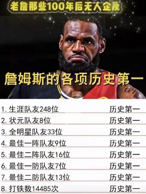 詹姆斯作为篮球历史goat，多项第一无人能及！
1.生涯共有248名队友，历史第